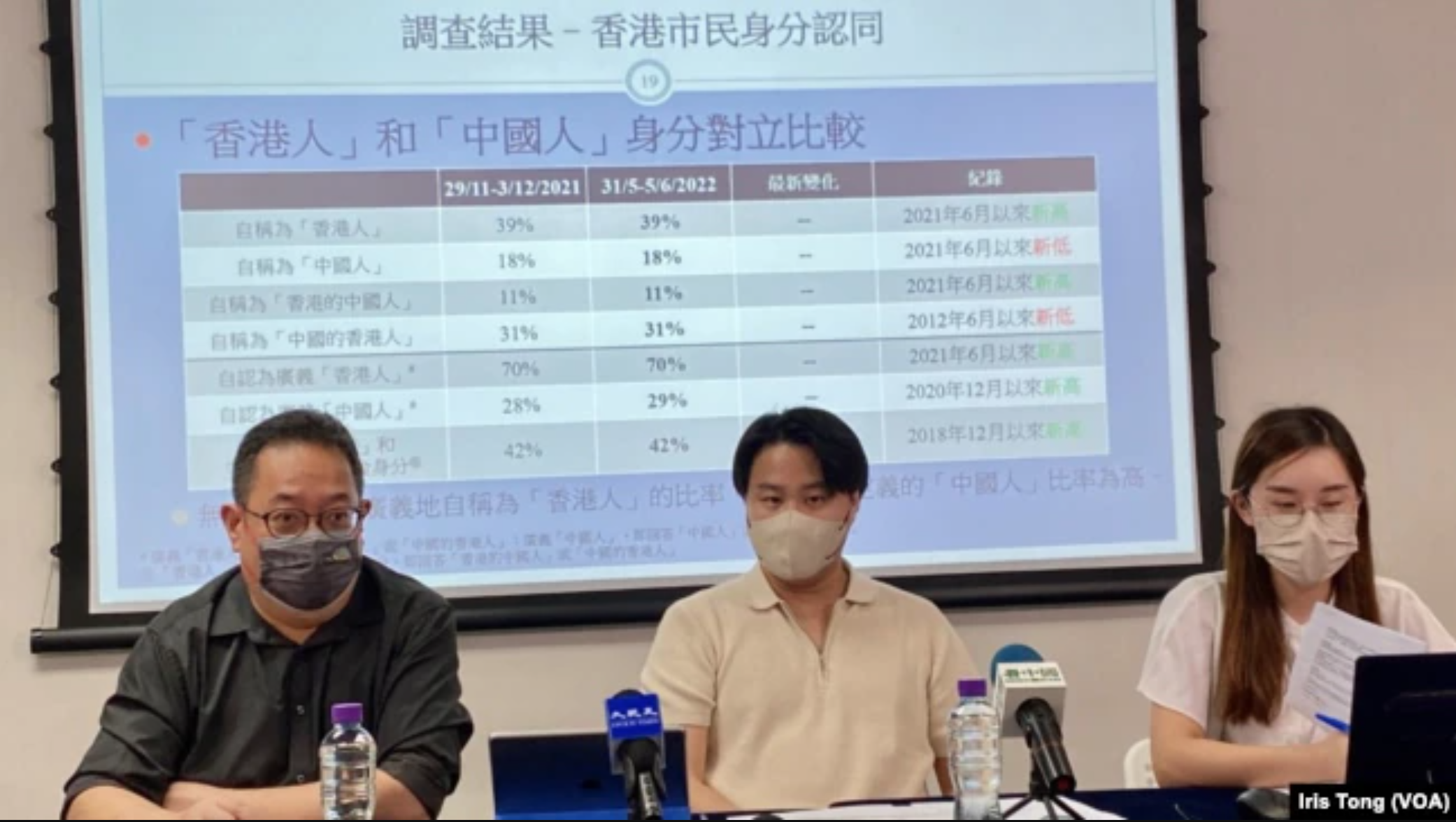 香港民意研究所6月21日公布民调显示，香港人身份认同评分创5年新低。(VOA/汤惠芸)