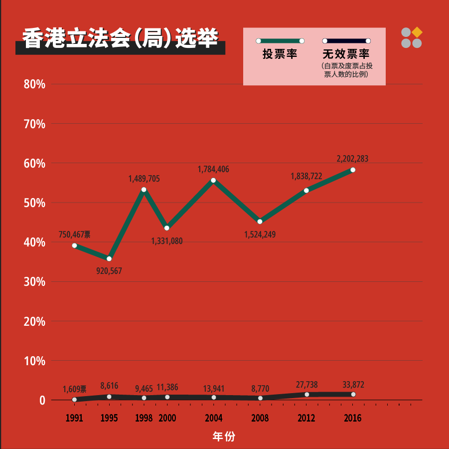 香港立法會（局）選舉