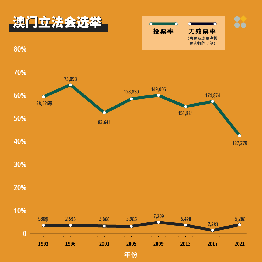 澳門立法會選舉