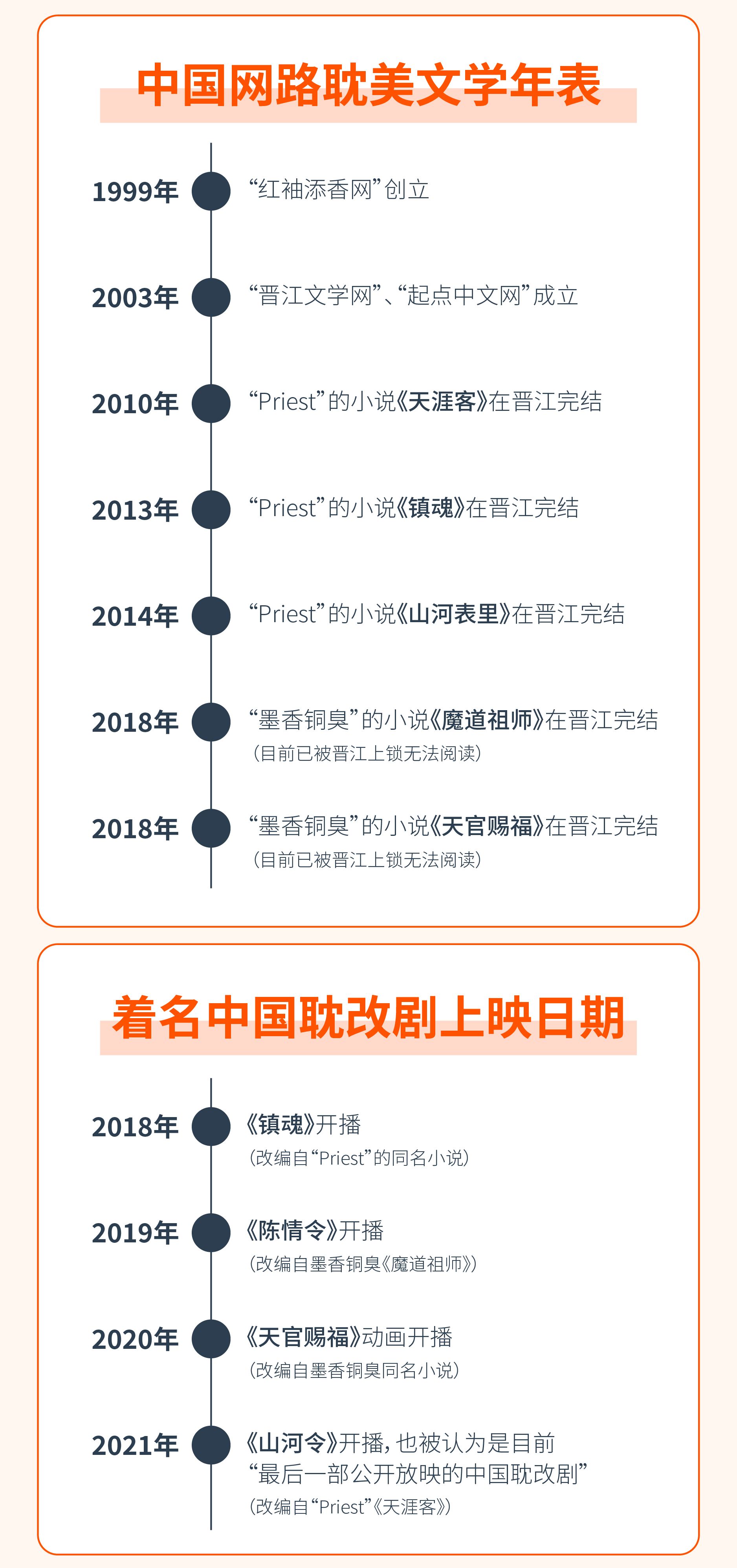 中国耽改，想说爱你不容易——台湾腐女追剧史，意识形态与身份认同– Wainao