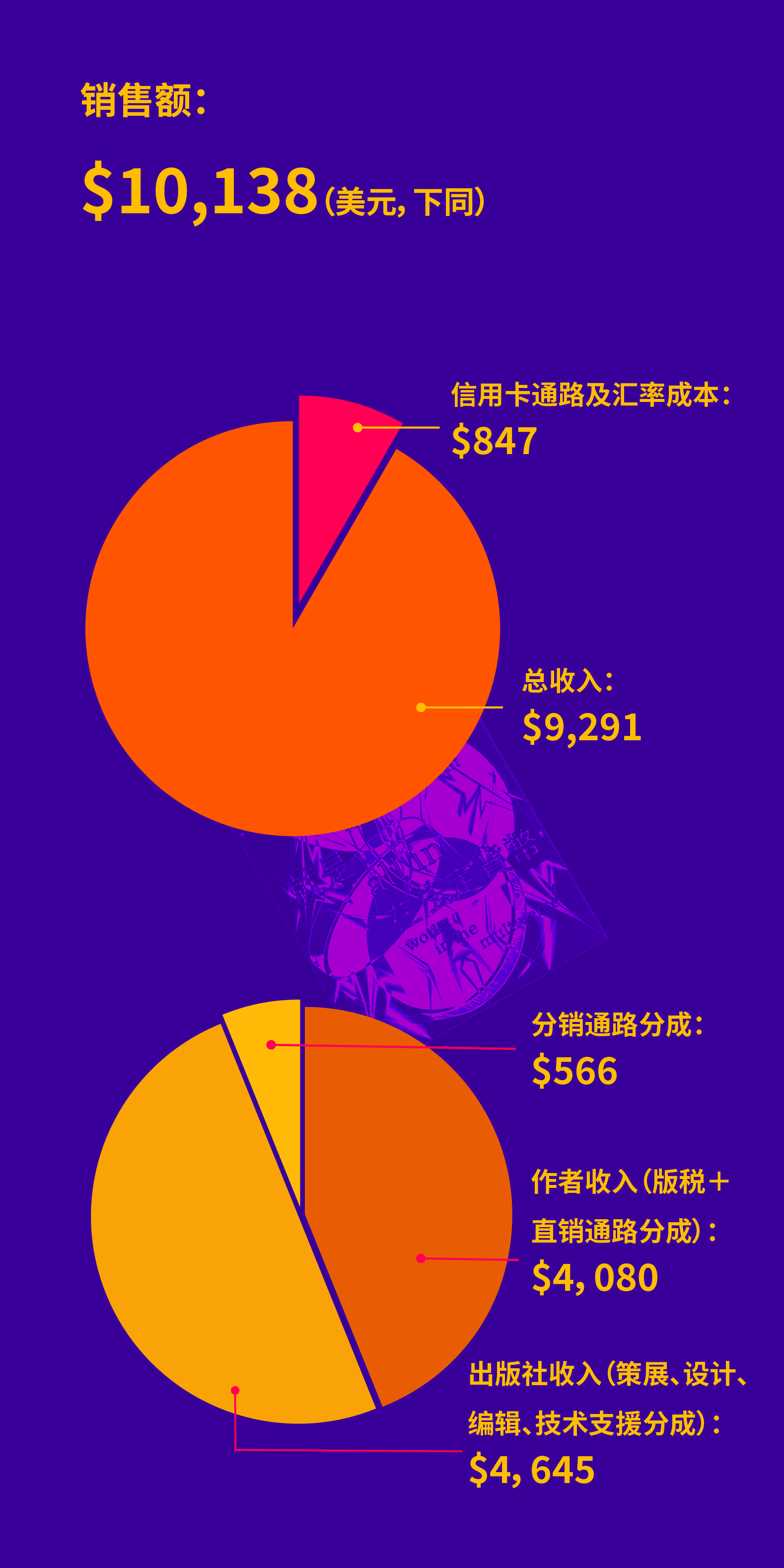 如何以NFT方式出版一本书？一场去中心化的出版实验– Wainao