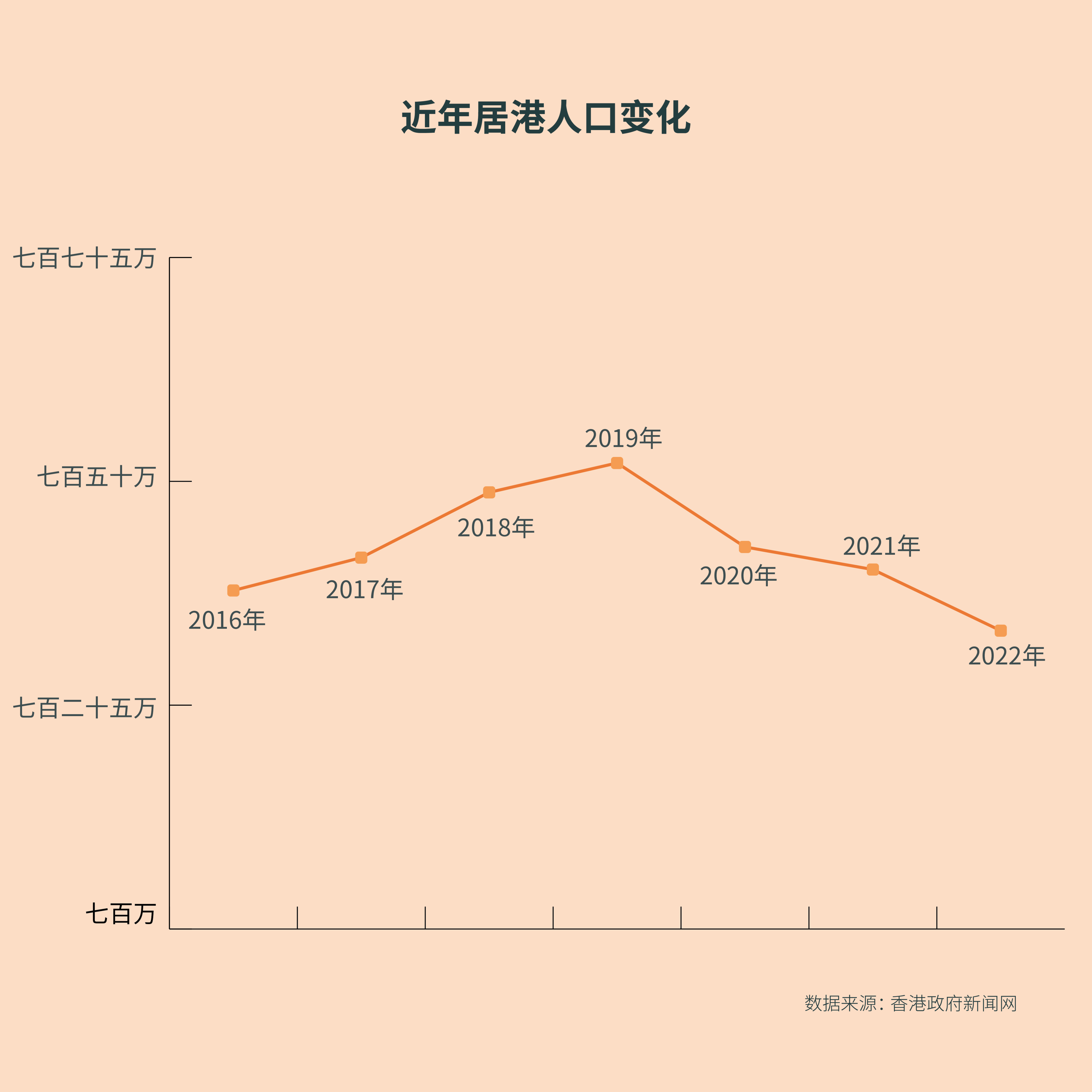 卢斯达：“反复常态”的中西关系，以及夹缝中永不安定的香港移民潮– Wainao